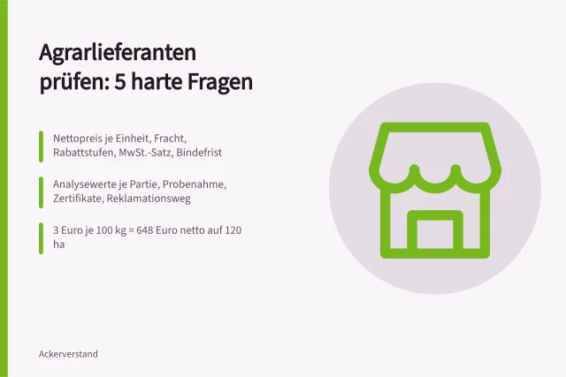 Karte zu fünf Prüffragen für Agrarlieferanten: Preis, Qualität, Lieferung. Agrarlieferanten Auswahl: 5 Fragen an jeden Anbieter