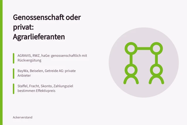 Vergleich von genossenschaftlichen und privaten Agrarlieferanten. Agrarlieferanten Auswahl: Genossenschaft oder privat?