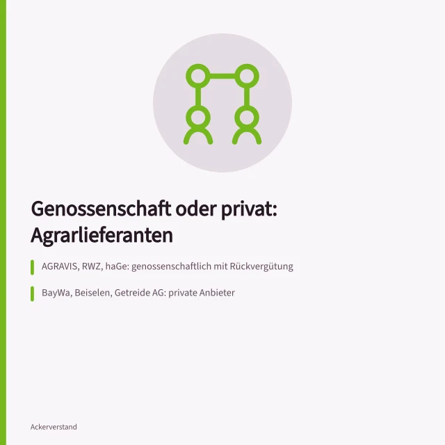 Vergleich von genossenschaftlichen und privaten Agrarlieferanten. Agrarlieferanten Auswahl: Genossenschaft oder privat?