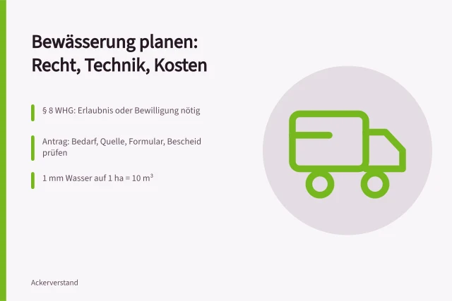 Karte zur Bewässerungsplanung: Wasserrecht, Antragsschritte und Mengenberechnung. Bewässerung Planung: Recht, Technik und Kosten für Landwirte