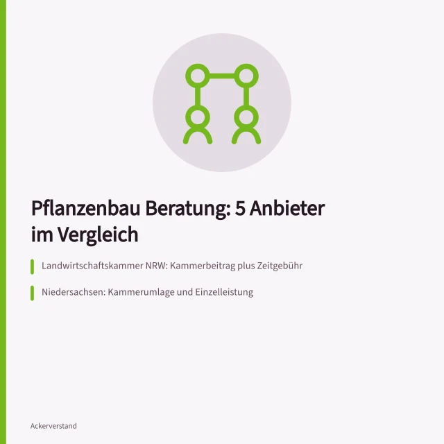 Vergleich von fünf Anbietern für Pflanzenbau-Beratung mit Abrechnungsmodellen. Pflanzenbau Beratung: 5 Anbieter für Landwirte im Vergleich