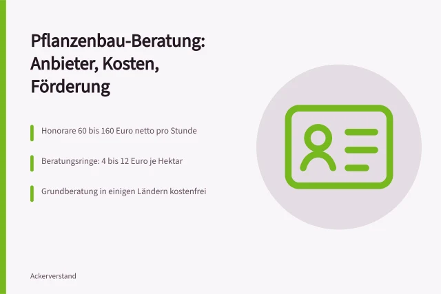 Karte zur Pflanzenbau-Beratung mit Anbietern, Honoraren und Förderwegen. Pflanzenbau Beratung: Leitfaden für Landwirte in Deutschland