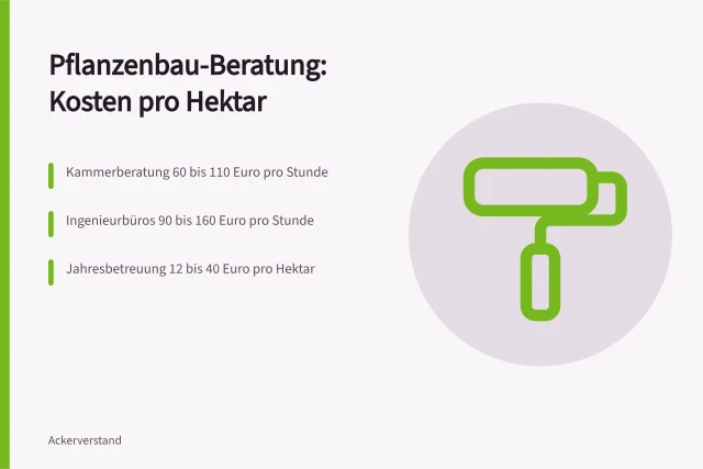 Kosten der Pflanzenbau-Beratung pro Hektar in Deutschland. Was kostet Pflanzenbau Beratung pro Hektar in Deutschland?