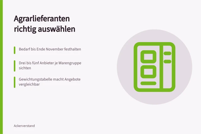 Auswahl von Agrarlieferanten mit Bedarfsliste, Anbietervergleich und Gewichtungstabelle. Wie wähle ich den richtigen Agrarlieferanten aus?